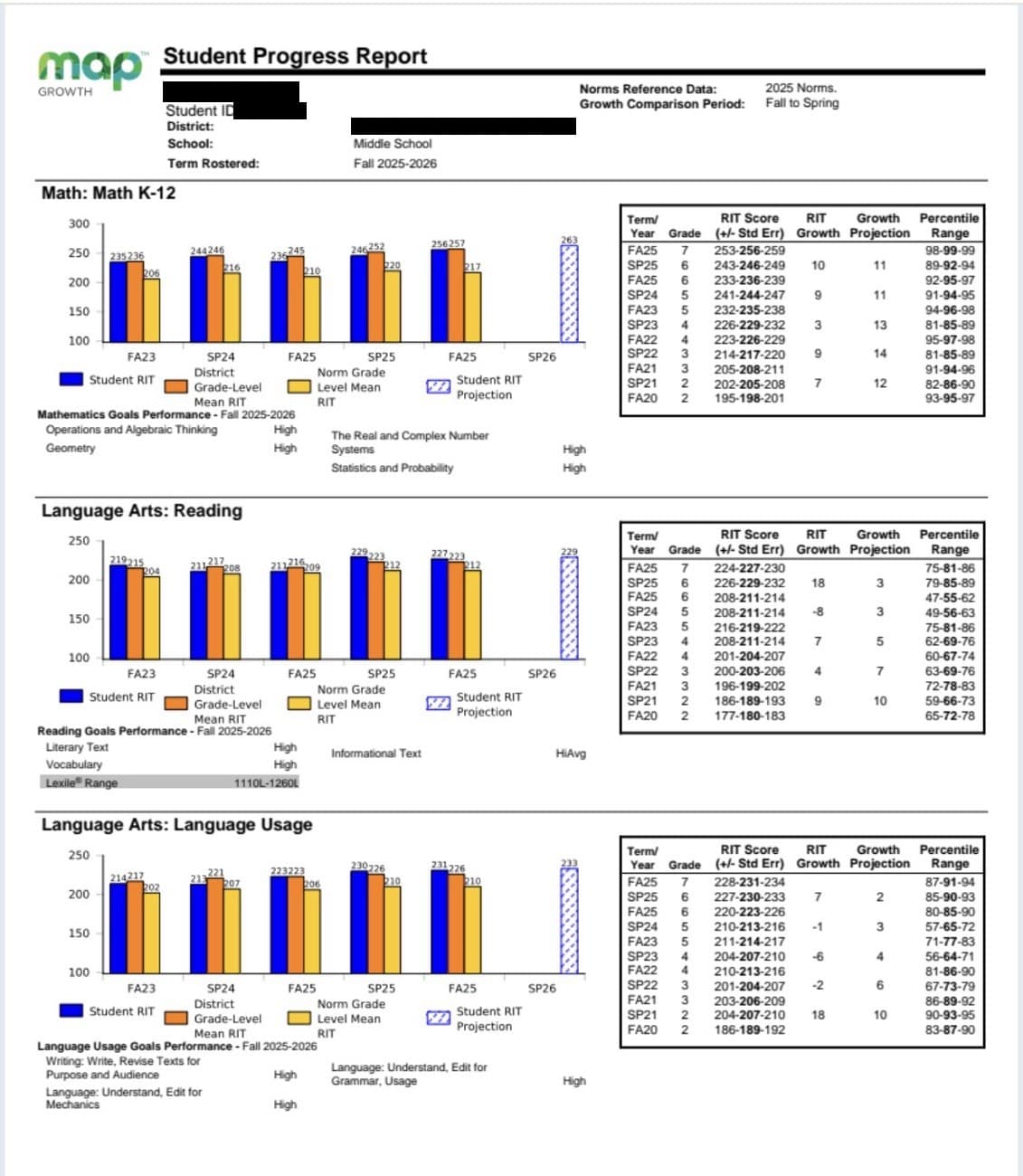 MAP Growth 결과지 견본 — Math·Reading·Language Usage 학기별 막대그래프·점수표·영역별 결과 (학생 이름·학생 ID·학교명은 가림)